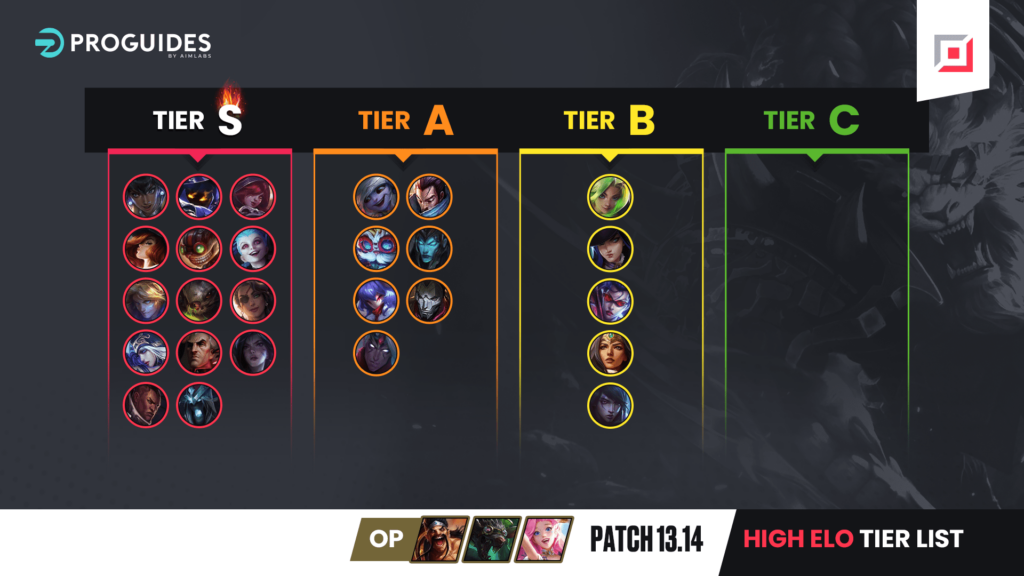 LoL Top Lane Tier List: Patch 13.22 Rankings Unveiled