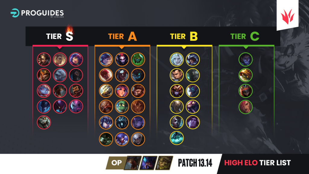 LoL Jungle Tier List – These Are The Best LoL Patch 13.24…