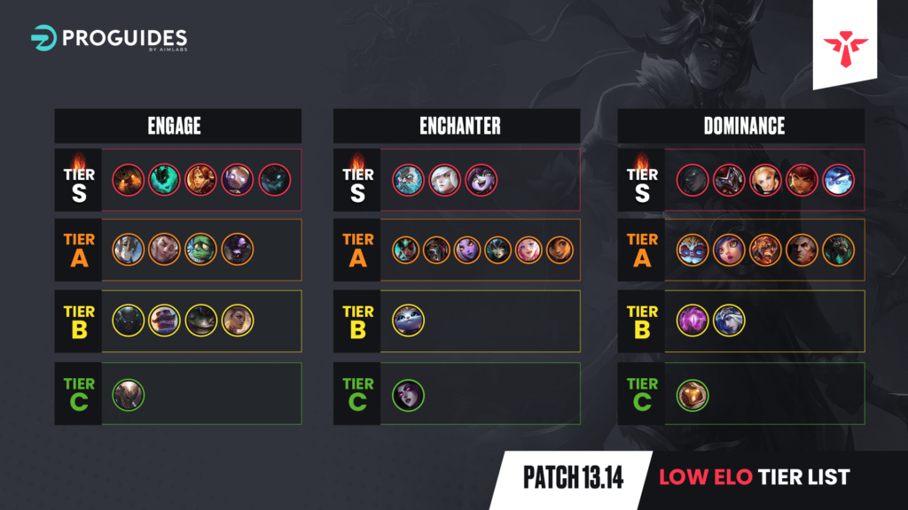 LoL Top Lane Tier List: Patch 13.22 Rankings Unveiled