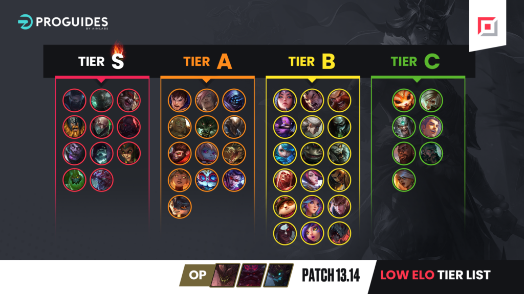 Challenger Patch 11.8 High Elo ADC Tier List