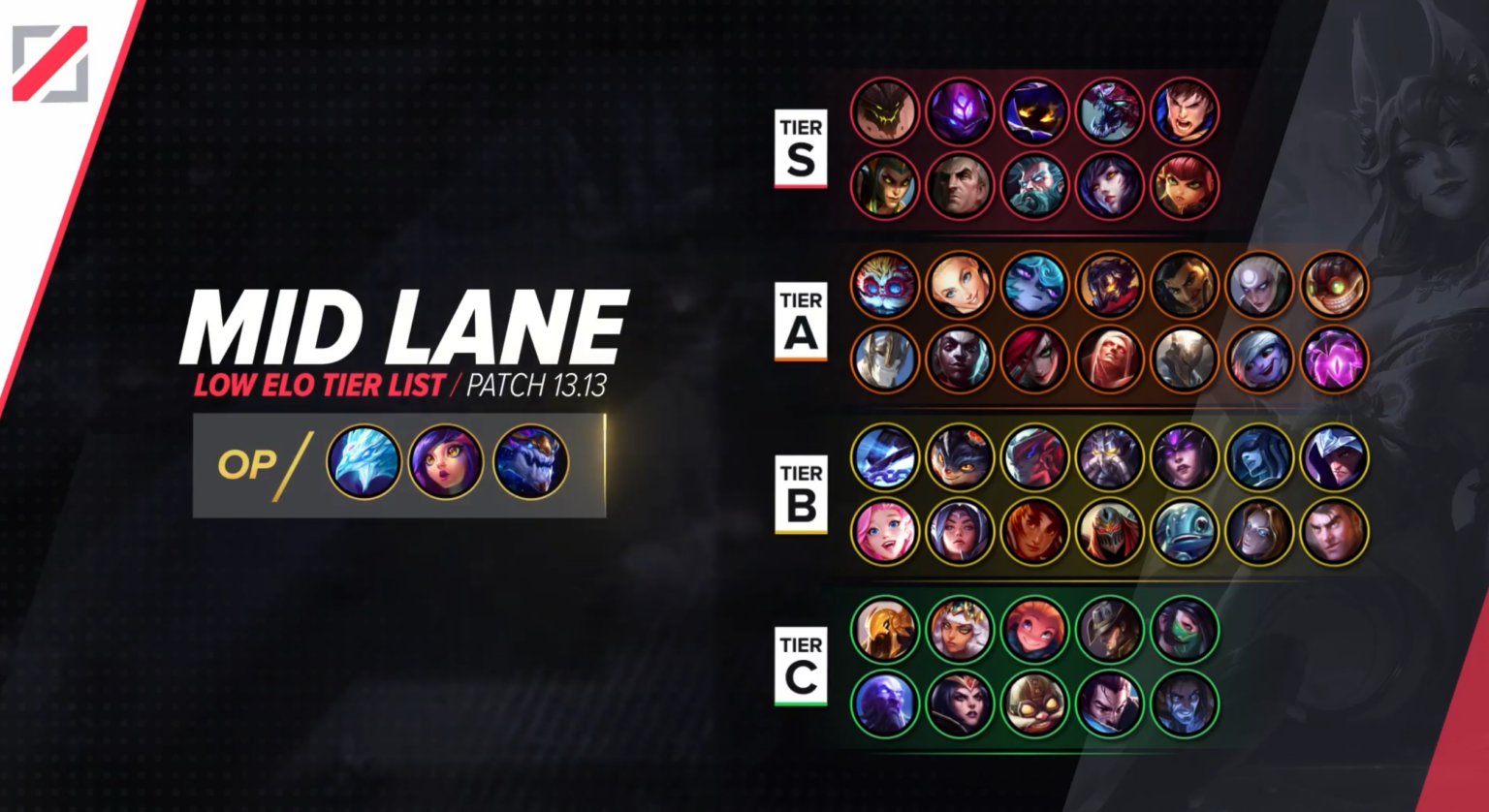 The Low ELO Tier List for League Patch 13.13 - ProGuides