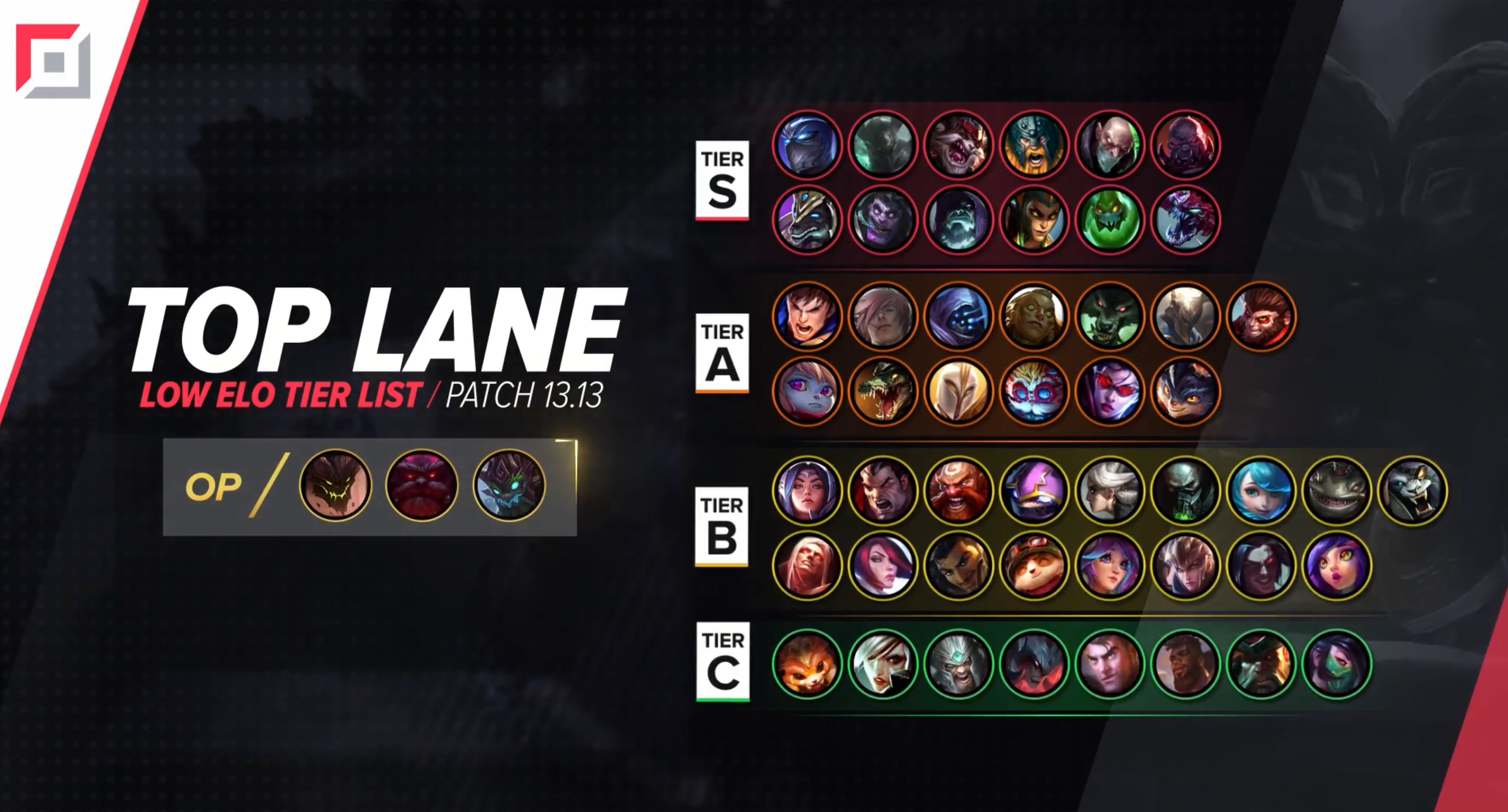 LoL Tier List Patch 13.11, Everything You Need to Know - News